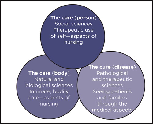 care core cure nursing-resource