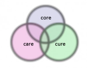 care cure core nursing-resource
